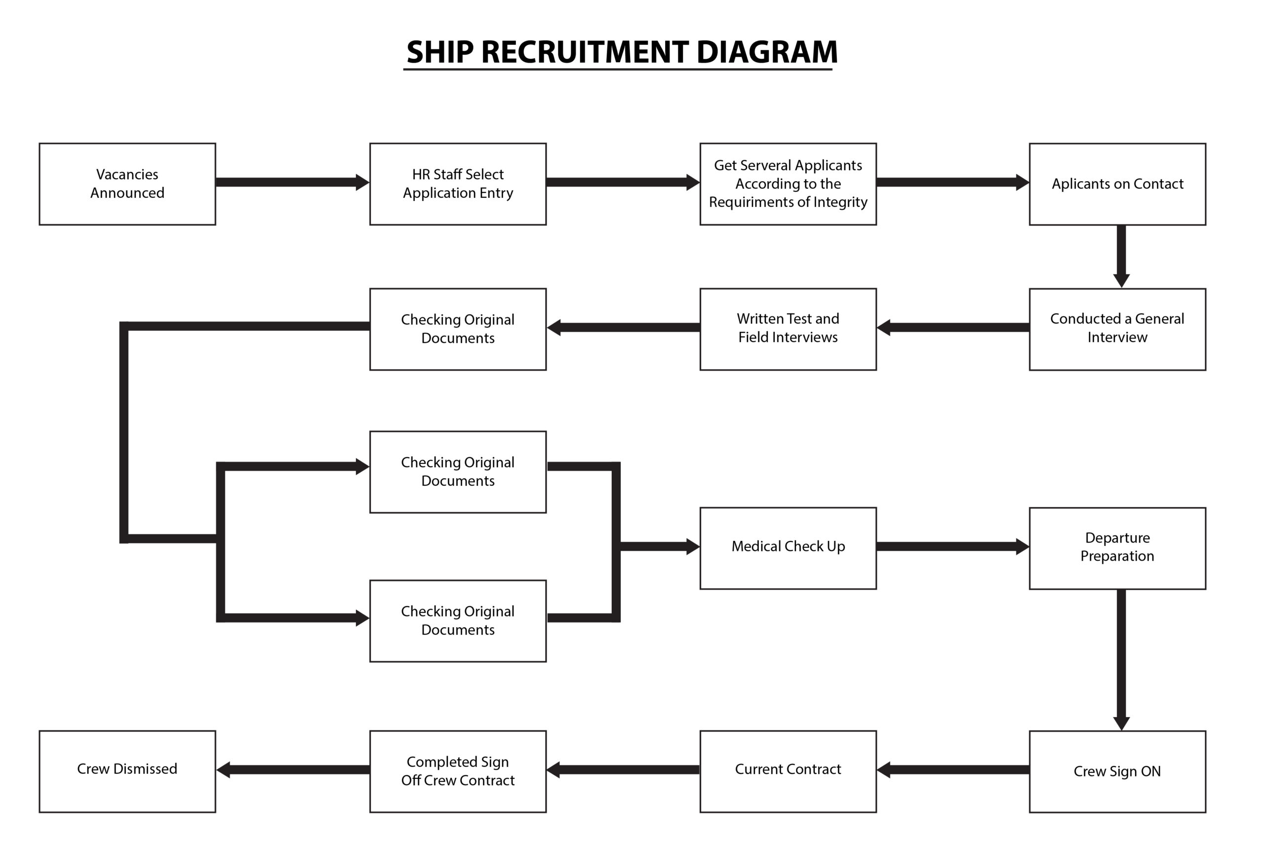 ship recruitment ship recruitment