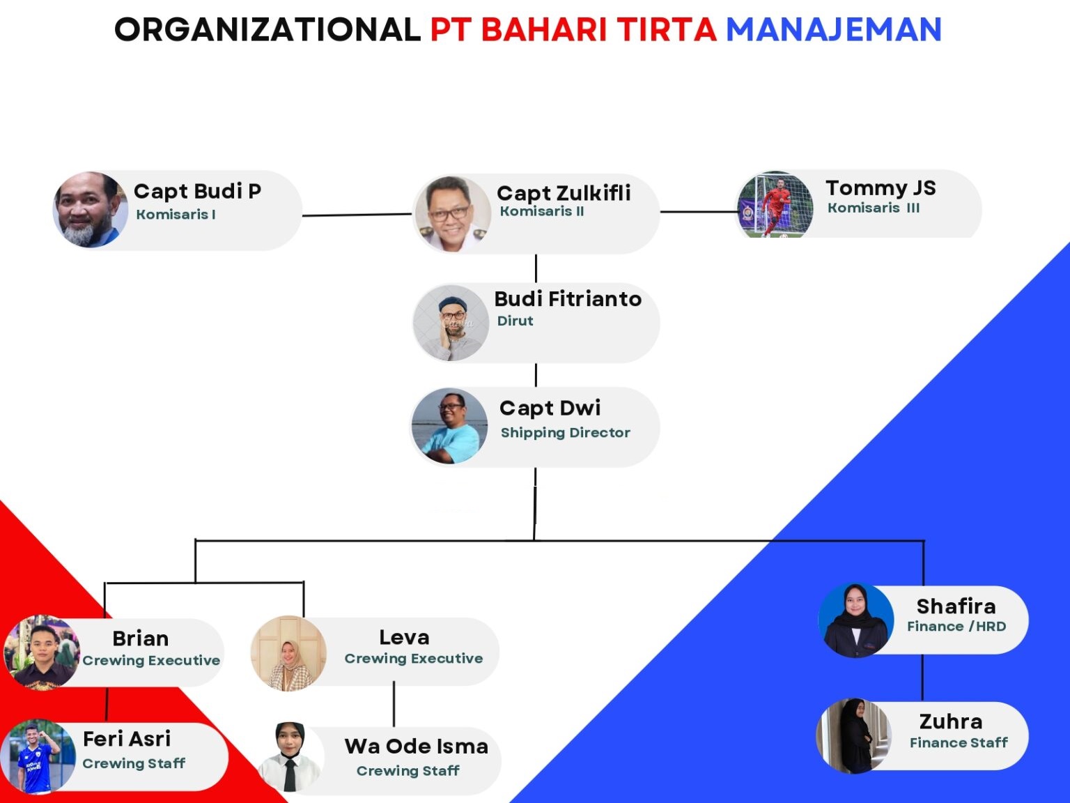 STRUKTUR-ORGANISASI-BTM-1536x1152s STRUKTUR-ORGANISASI-BTM-1536x1152s